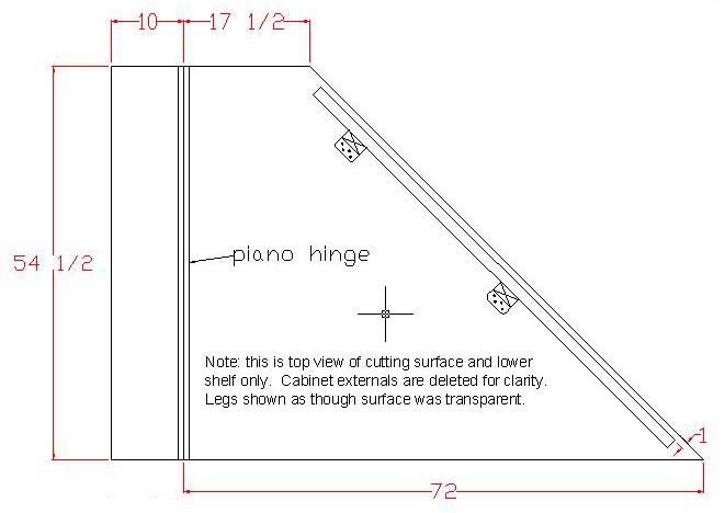 cutting surface